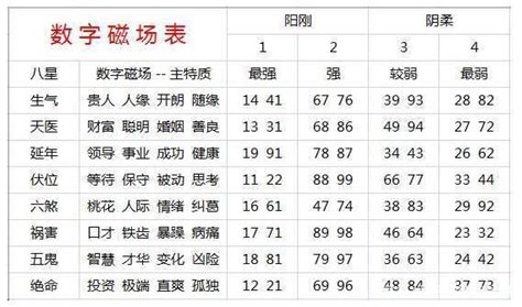 号码吉凶表|手机号码测吉凶：号码吉凶查询（81数理）